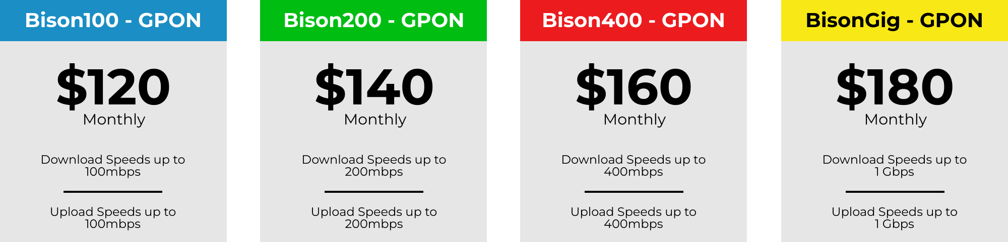 GPON Commercial Pricing