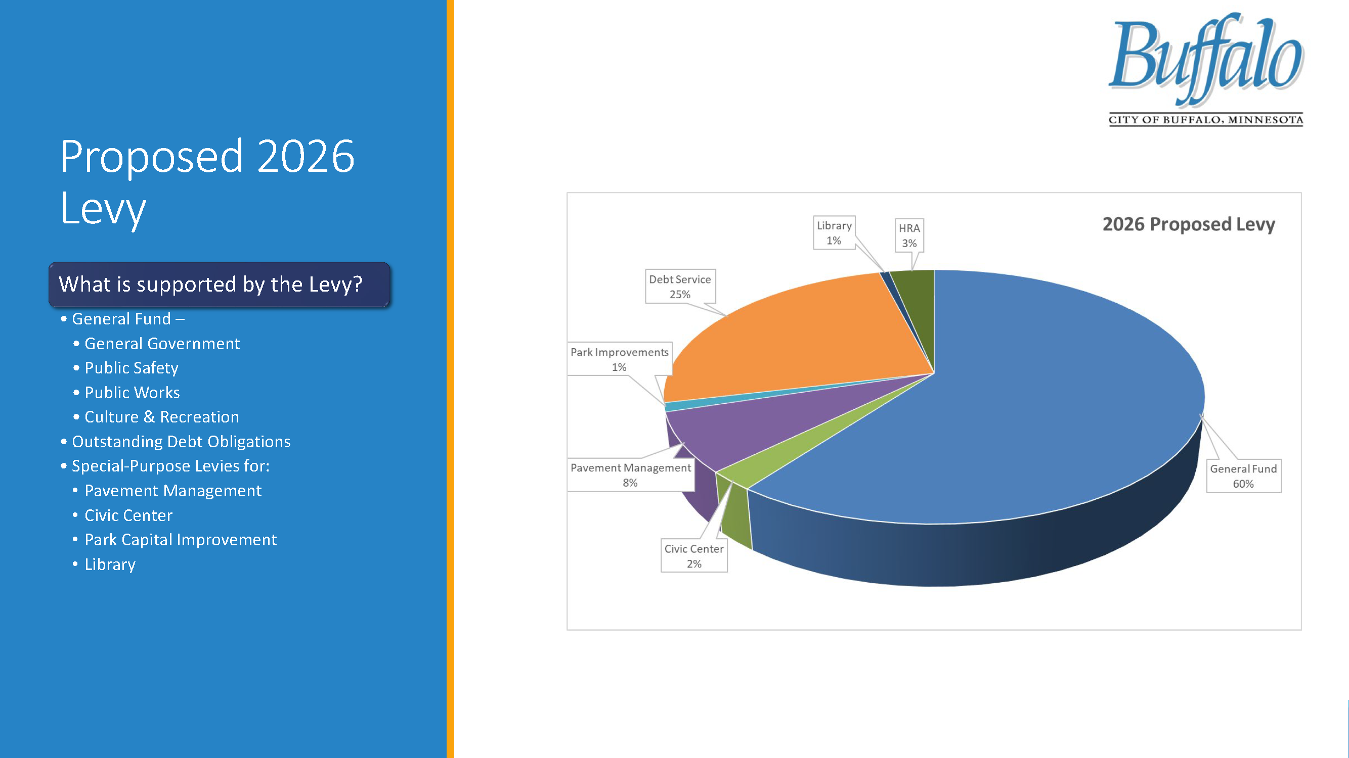 Pie chart showing where tax dollars are spent